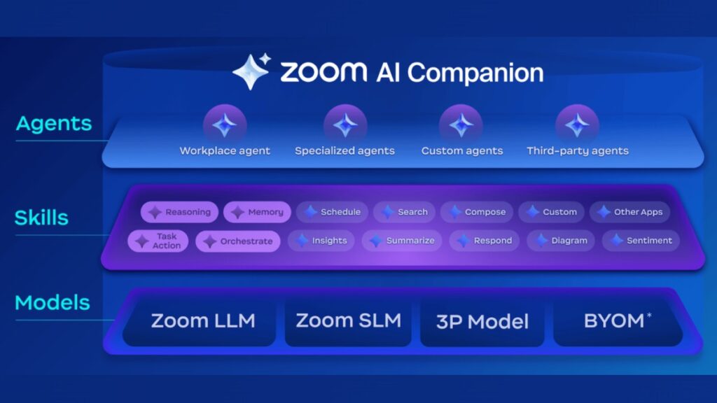 Novos agentes de IA do Zoom podem marcar a sua próxima reunião 