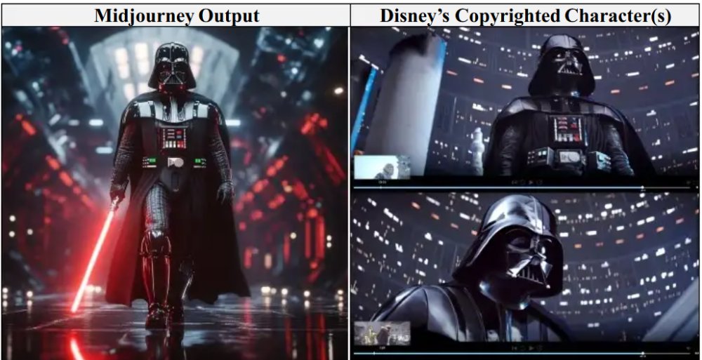 Segundo processo, é fácil criar novas versões de personagens protegidos por direitos autorais como Darth Vader