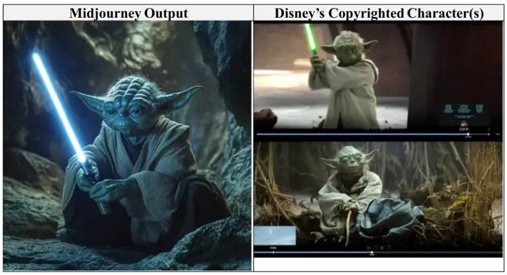 Yoda é um dos personagens do processo da Disney e Universal contra Midjourney